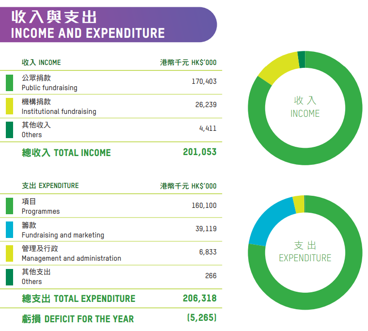 financial highlights